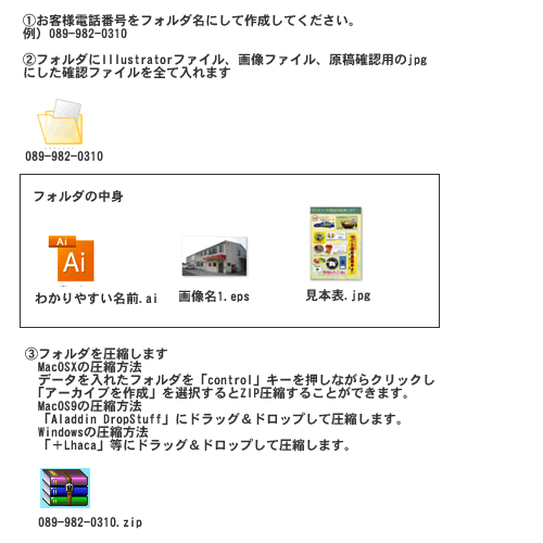 ご入稿方法について